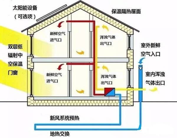 保温隔热系统