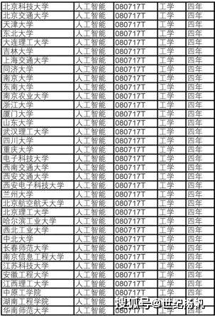 人工智能专业就业薪资如何