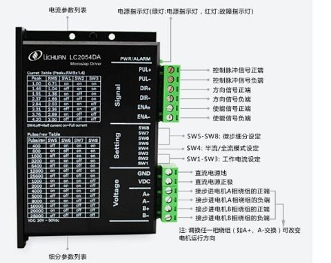 电源与步进电机世界排名对比