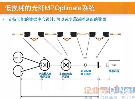 光纤磨接设备