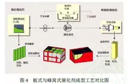 国内聚丙烯工艺