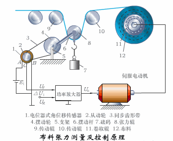 液位变送器实验