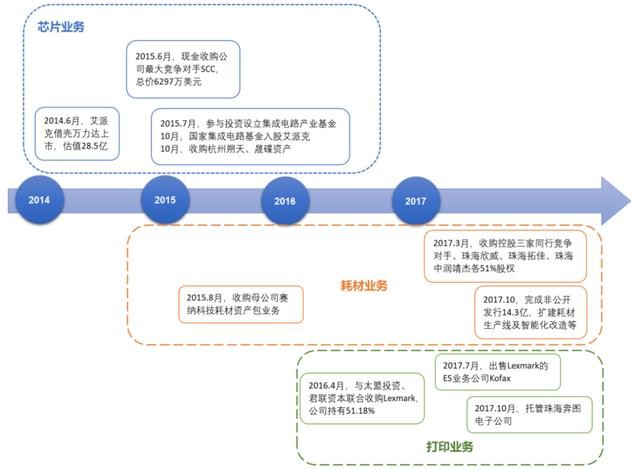 印刷耗材属于什么经营范围