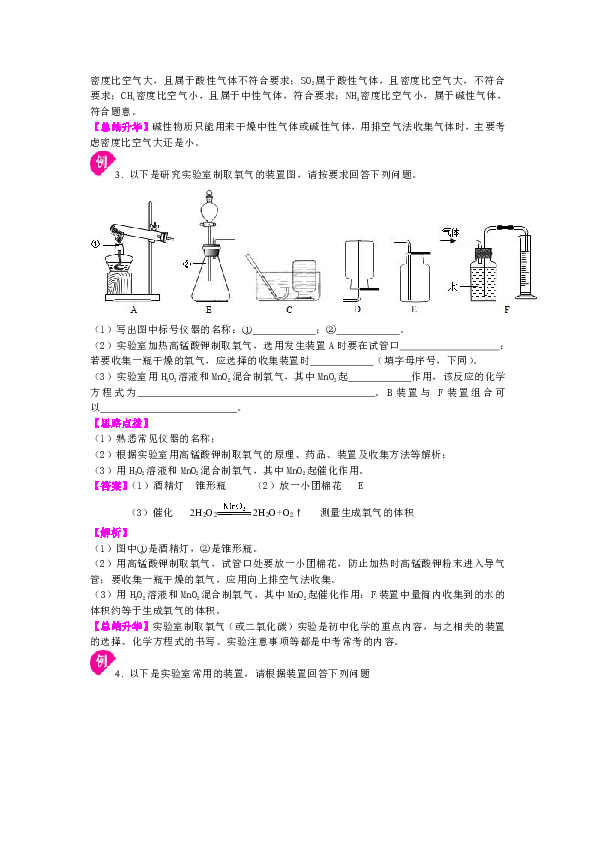 氯化氢气体检验