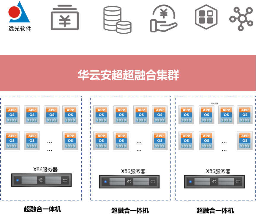 电梯仓储费用怎么收费