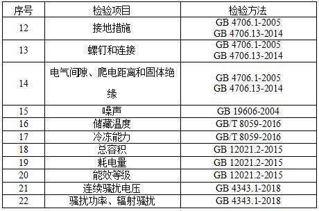 客房用品的控制通常采用哪些方法