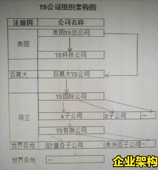 组装百叶窗的工作一天多少钱