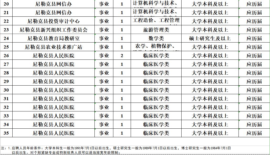 喷塑工招聘工资6000