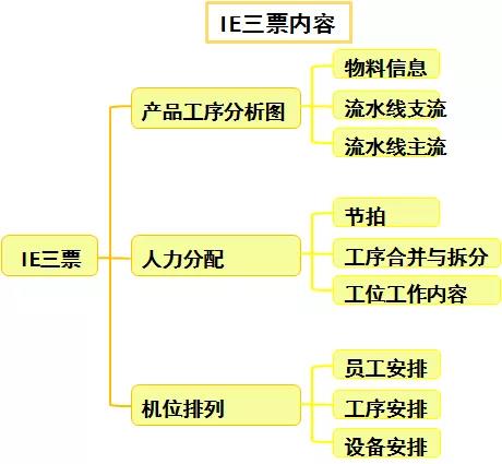 化学与服装方面的联系总结