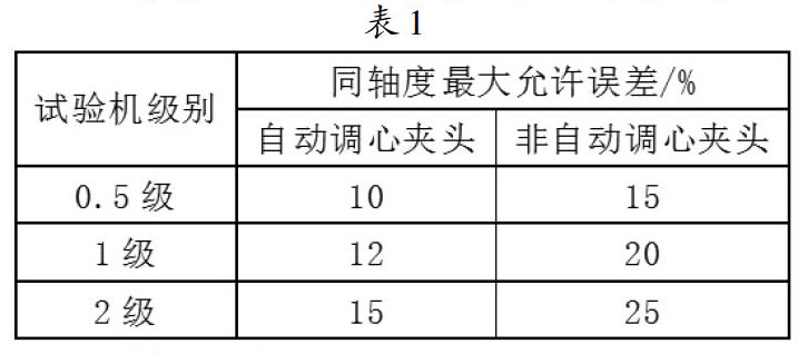 厨房用品执行标准