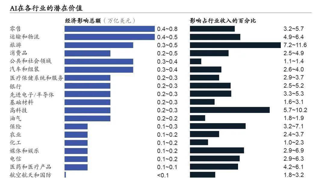 人工智能未来的就业方向