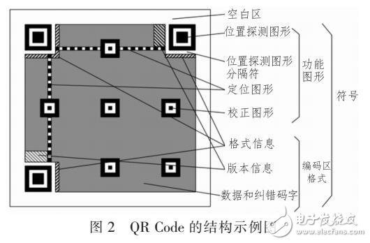 隔声门与接插件工作原理区别