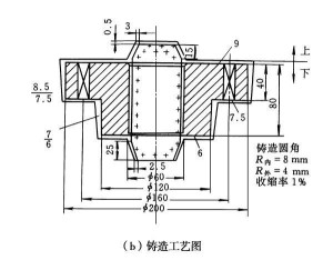 铸造合金和锻造合金