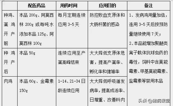 阳离子染料配伍性