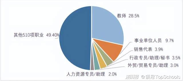 人工智能专业毕业生去向如何