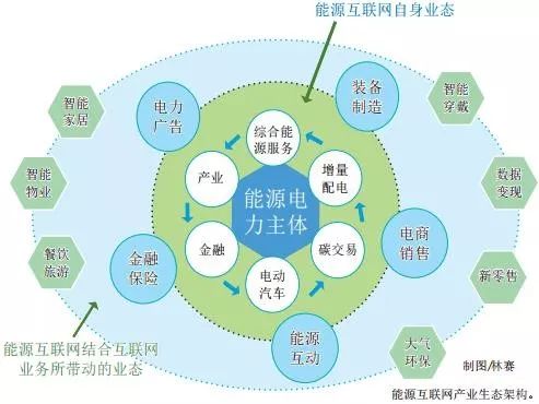 人工智能在能源动力领域的应用