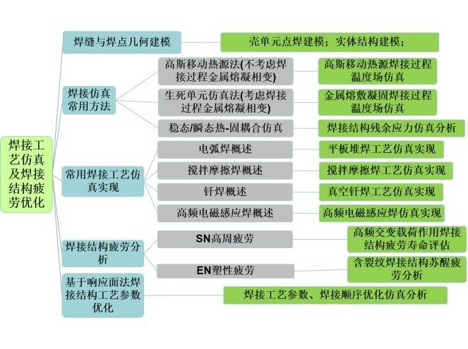 丝杆焊接符合规范吗