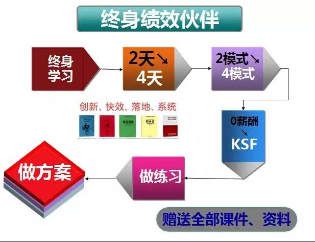 人工智能大专生工资