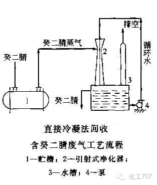 阀门原料种类