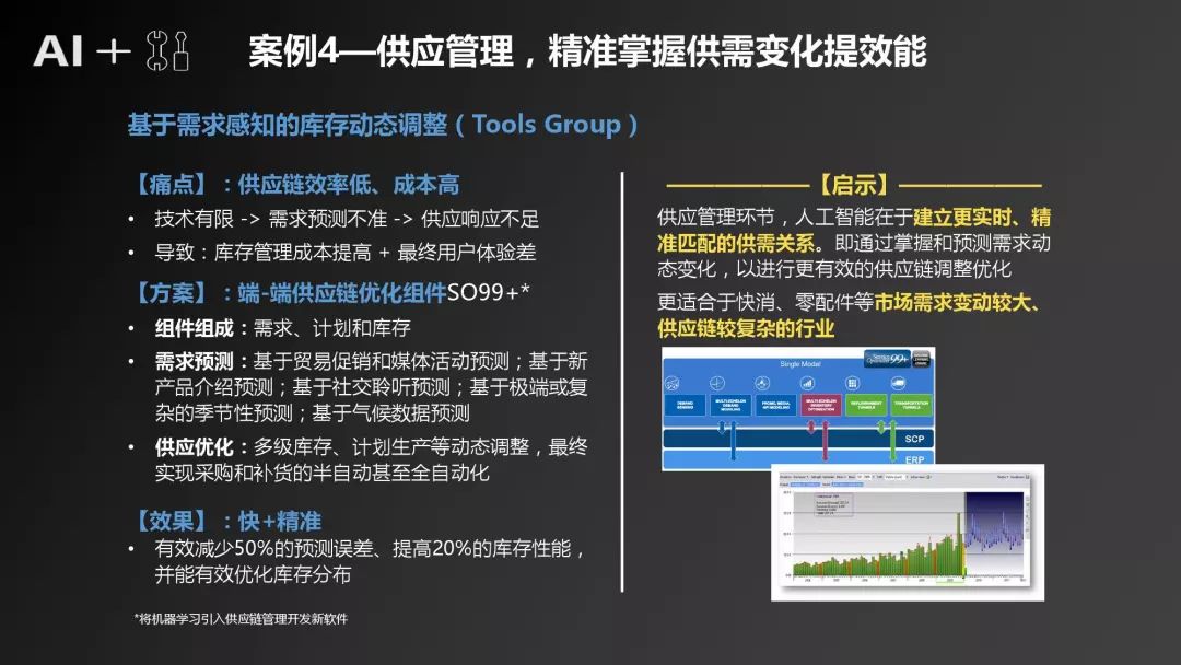 关于人工智能调研报告