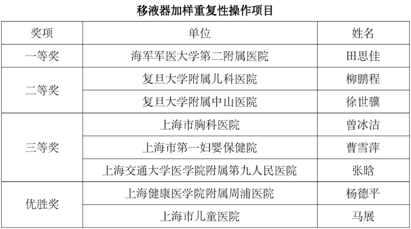 无损检测大学排名