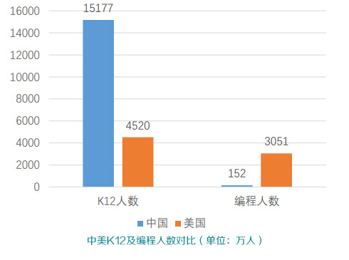 人工智能带来的就业问题