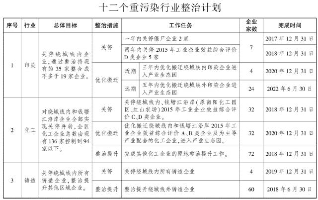 纺织原料的上市公司