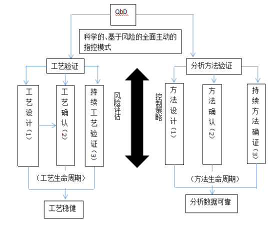 表面处理工艺大全