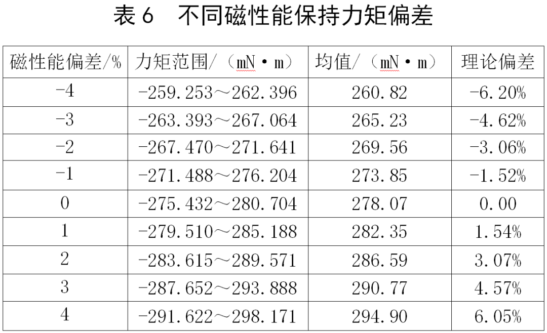 步进电机世界排名