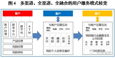 人工智能下的就业机遇怎么样呢