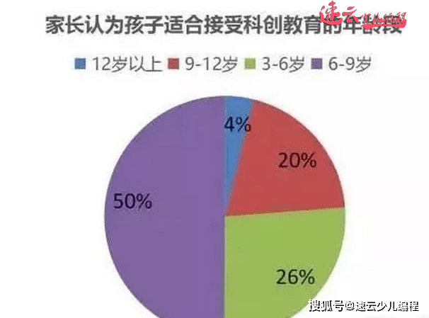 儿童人工智能专业学什么,收益成语分析落实_潮流版3.739