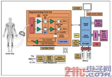 模拟记录仪器包括几类及其应用领域,高效实施设计策略_储蓄版35.54.37