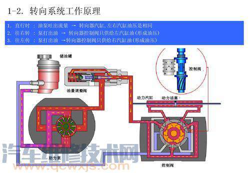 转向助力泵与干洗水洗设备的关系探讨,安全解析策略_S11.58.76