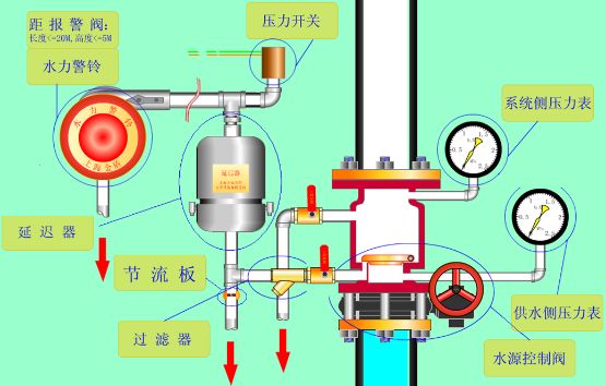 仪表用阀门,全面应用分析数据_The37.83.49