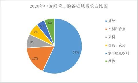 抗氧化剂化工，理解其重要性与应用领域,全面应用分析数据_The37.83.49