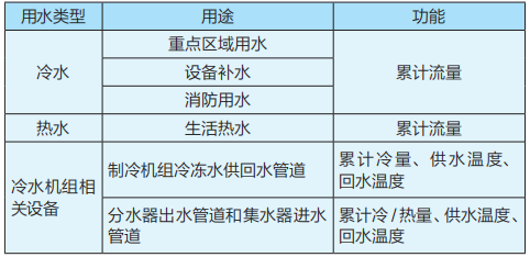 仪表电器包括哪些内容及分类介绍,实地执行数据分析_粉丝款81.30.73